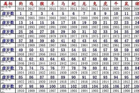 1980年生肖|1980出生属什么生肖查询，1980多大年龄，1980今年几岁